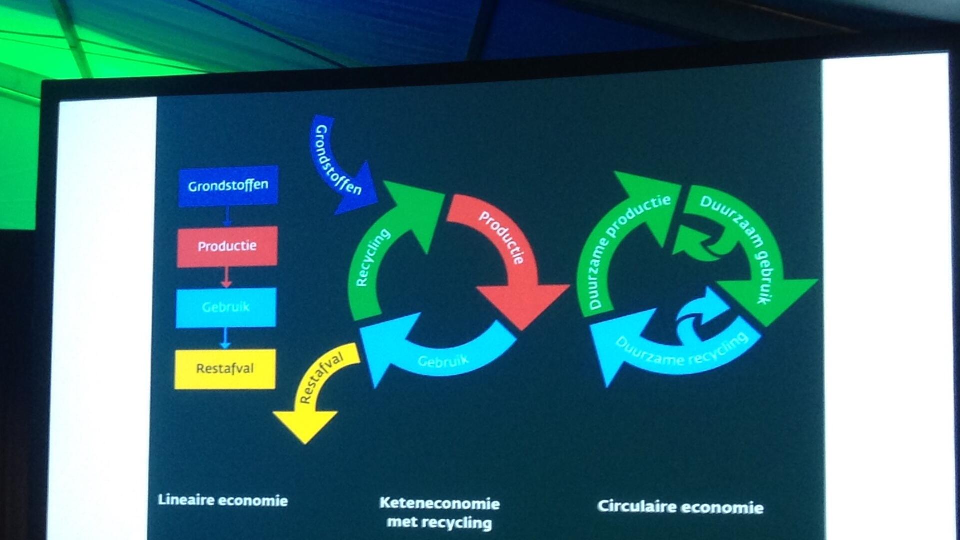 Professor Jan Jonker gaf een presentatie over de circulaire economie tijdens CleanTech Tomorrow